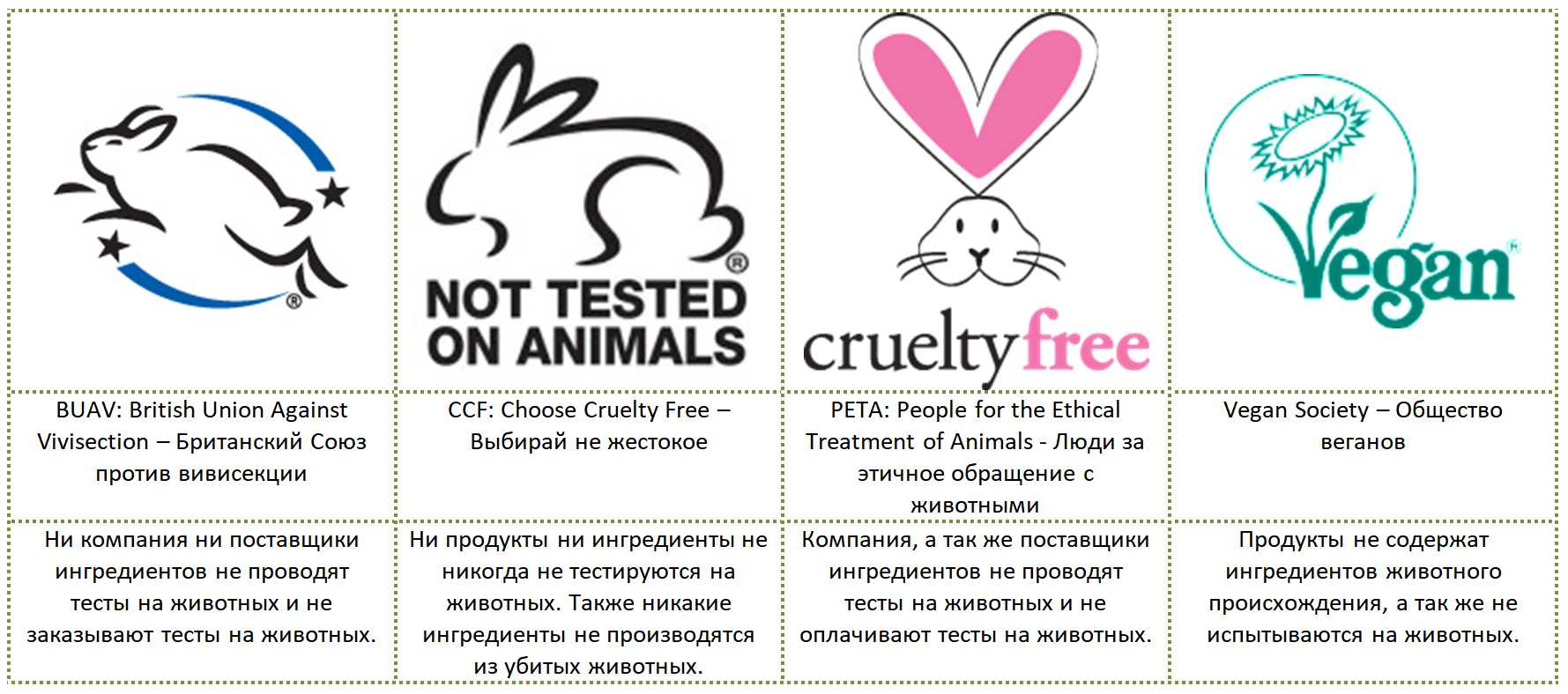 Оформить Сертификат “Не тестируется на животных” в Крыму